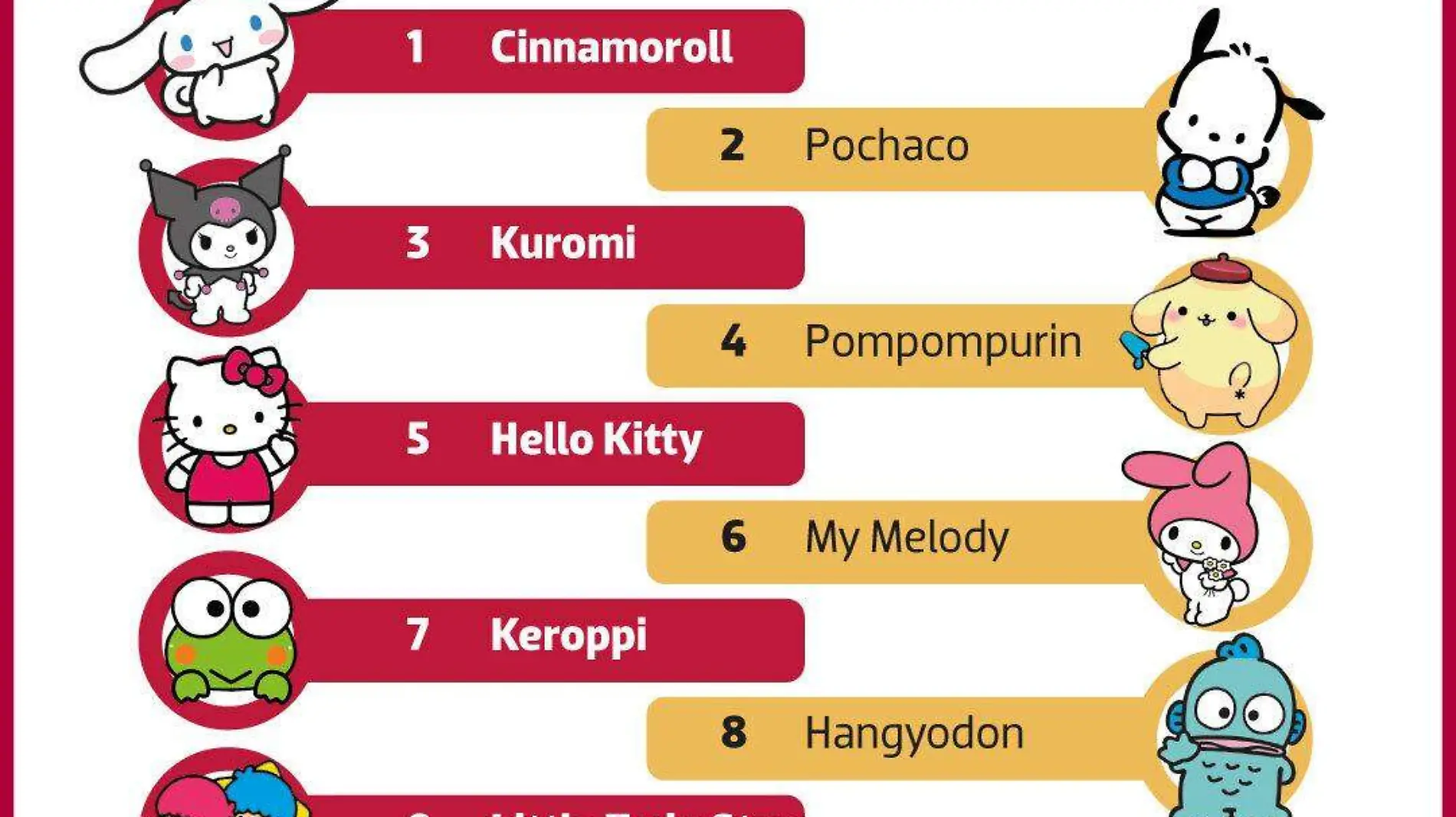 Gráfico personajes populares de Sanrio